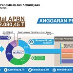 Buka Rembuk Nasional, Presiden Jokowi Ingatkan Pentingnya Mempersiapkan SDM Berkualitas