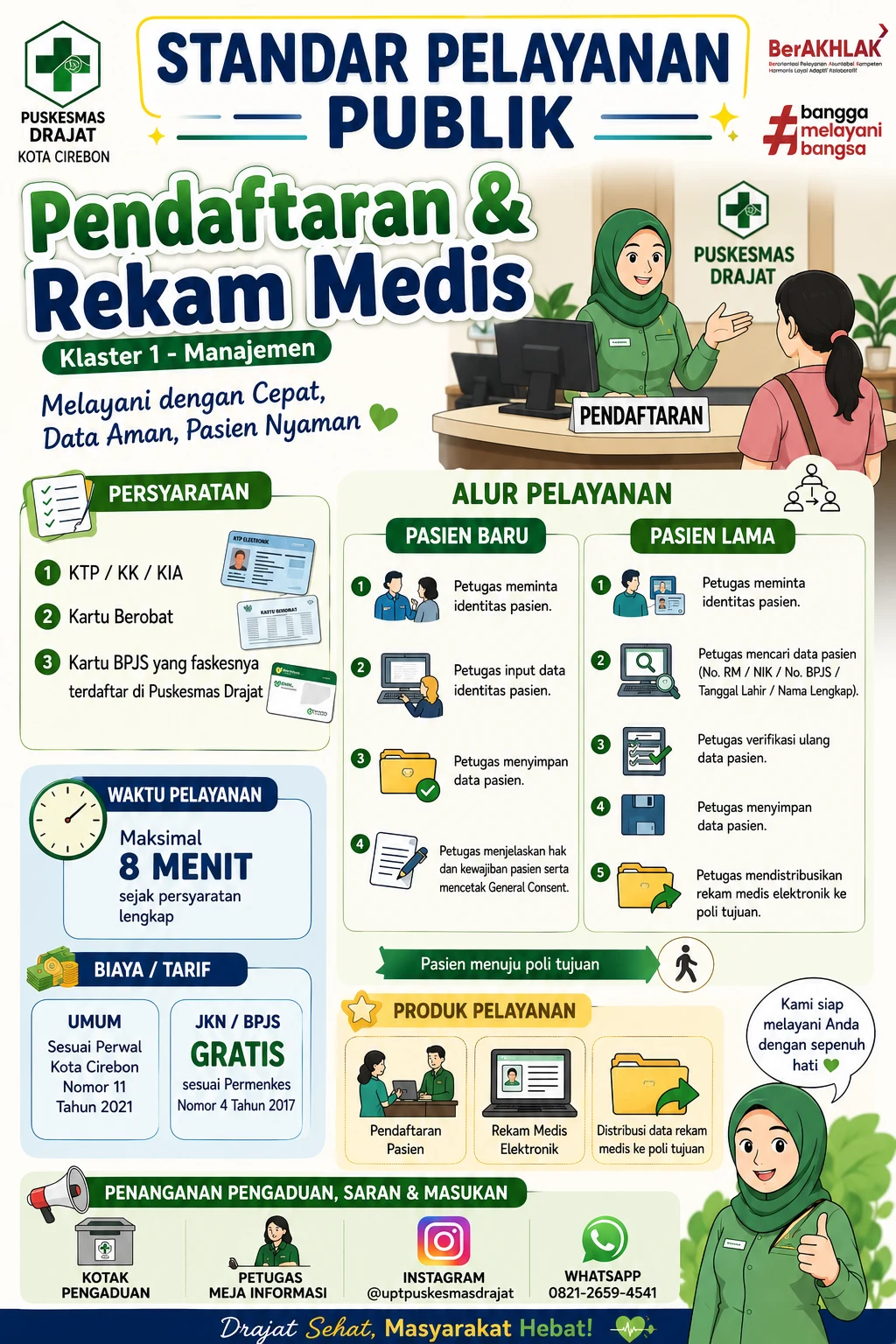 Standar Pelayanan Publik Klaster 1 Pendaftaran dan Rekam Medis