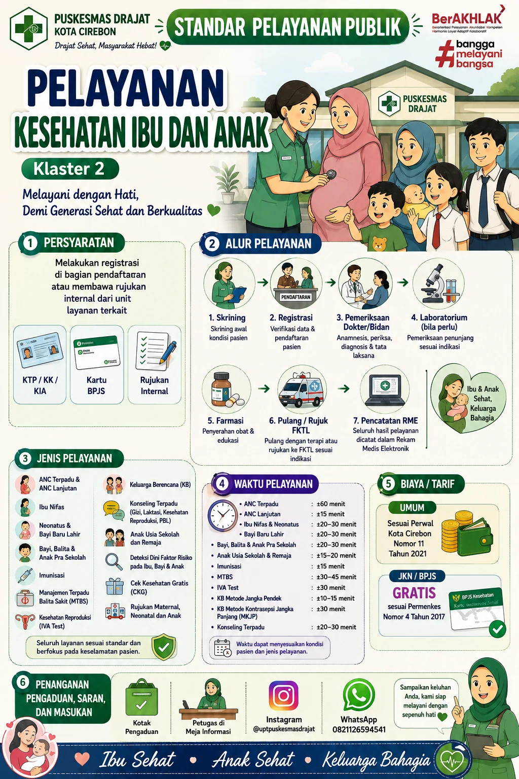 Standar Pelayanan Publik Klaster 2 Pelayanan Kesehatan Ibu dan Anak