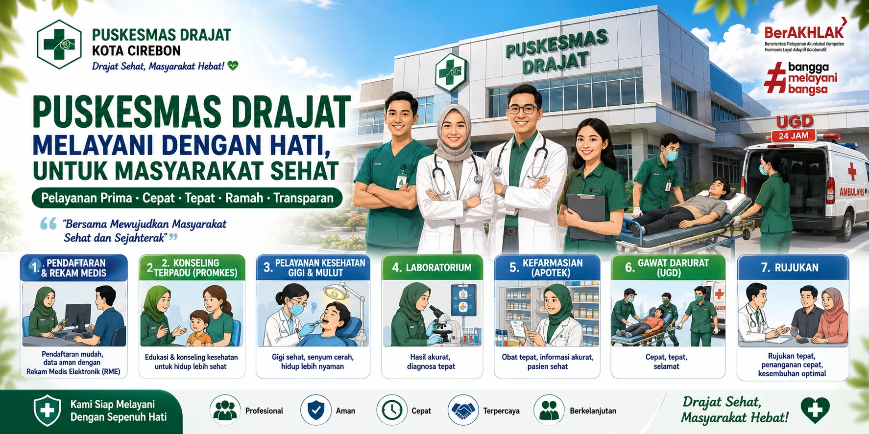 Standar Pelayanan Publik Lintas Klaster