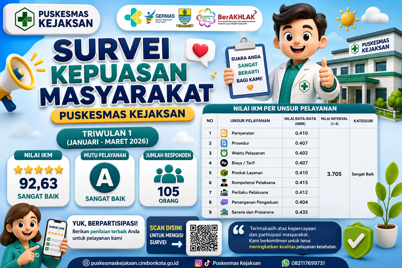 Survei Kepuasan Masyarakat (SKM) Puskesmas Kejaksan